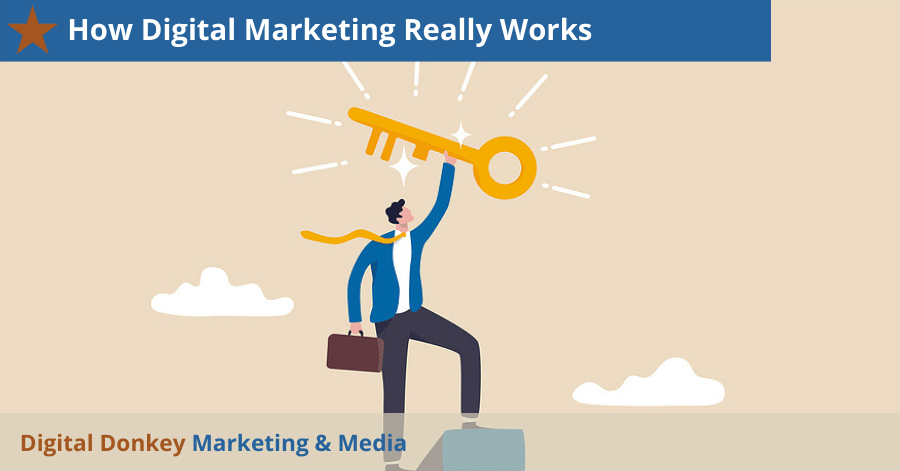 How Digital Marketing Really Works -Digital Donkey Marketing & Media
